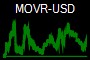MOVR-USD